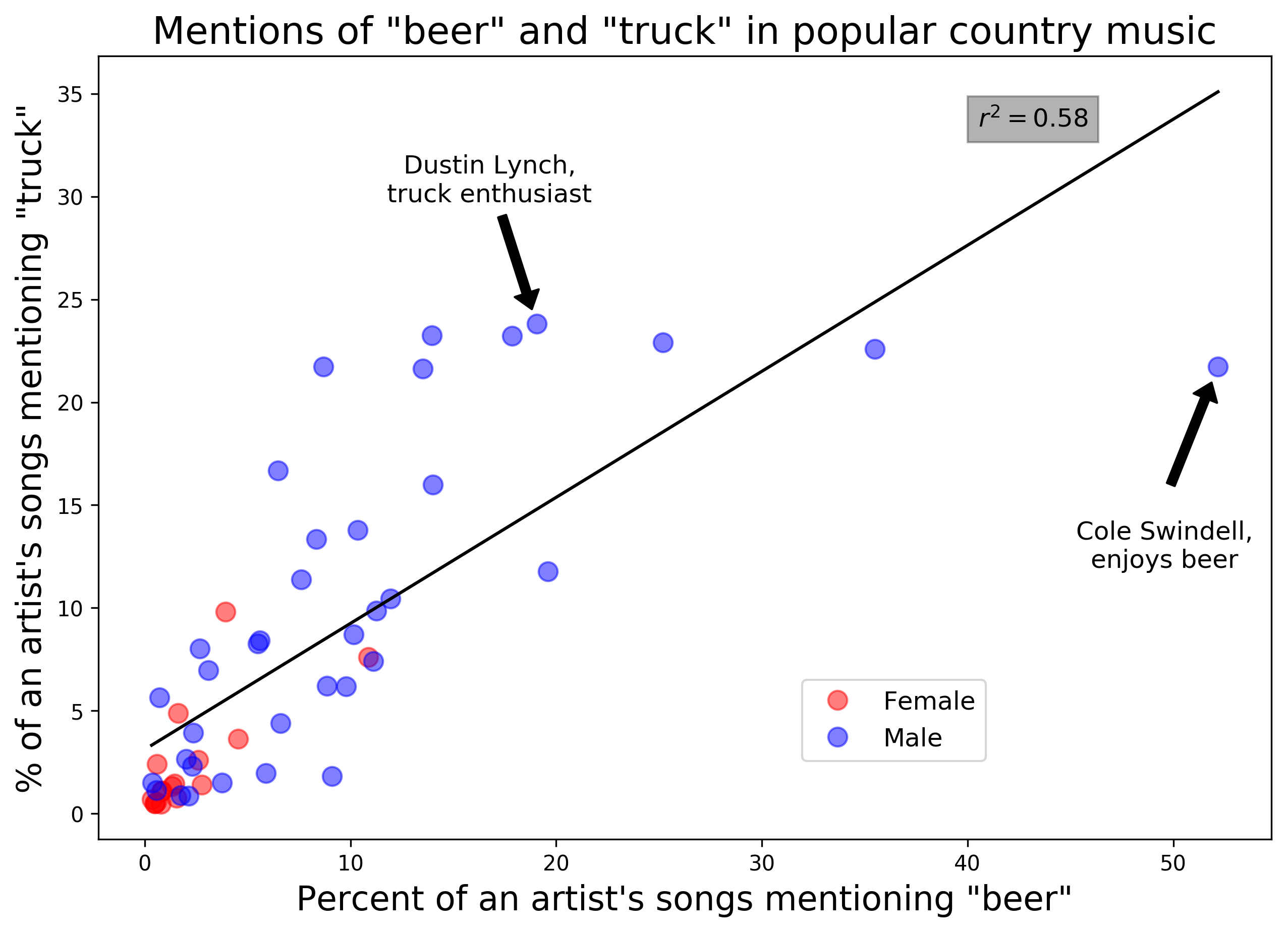 beer_and_trucks