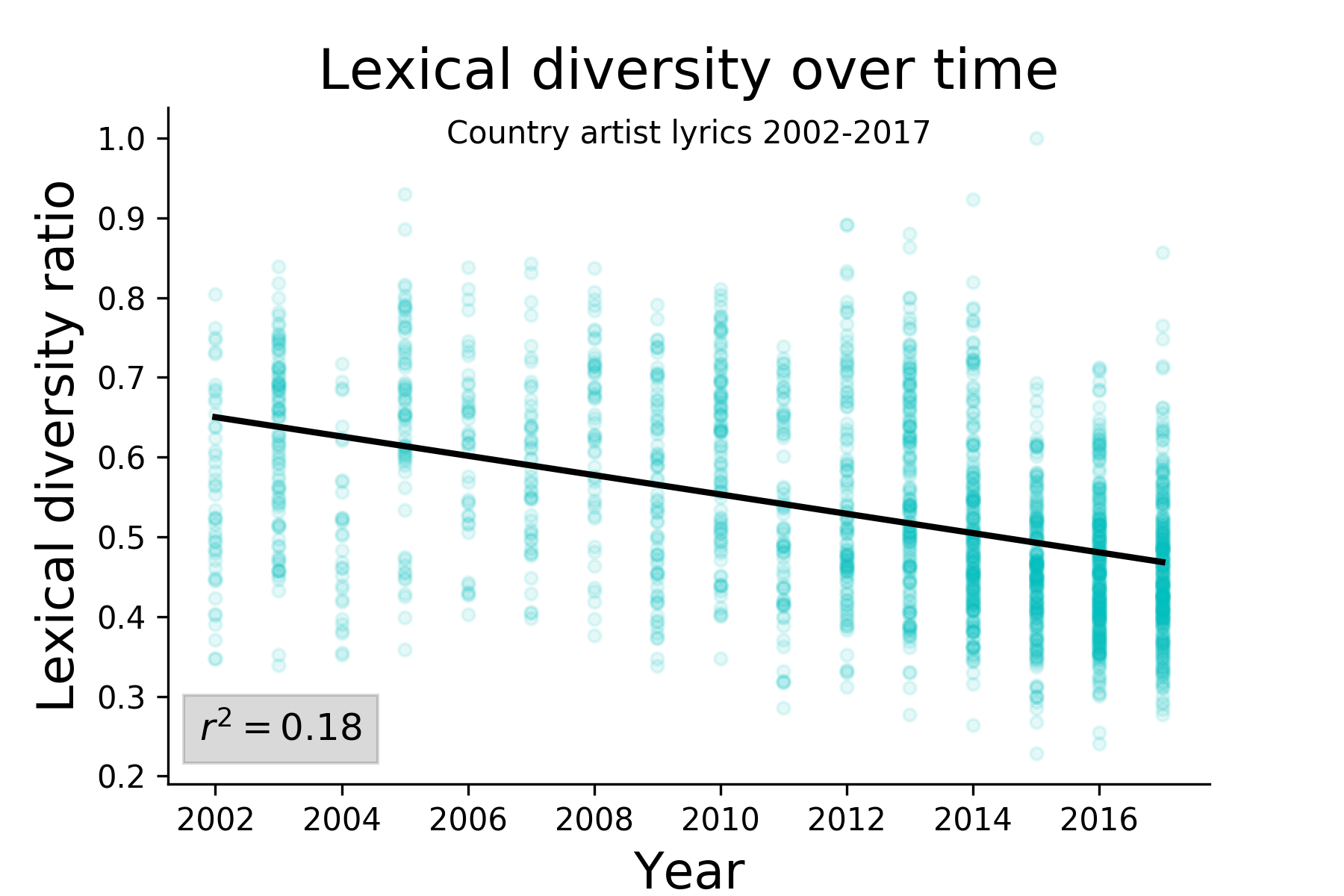 lexical_diversity
